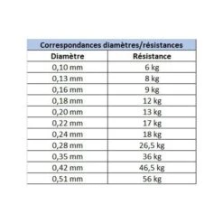 Tresse Daiwa J-Braid X8 Multi-Color 300m -Pêche Fournitures Boutique 119861 e