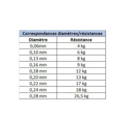 Tresse Daiwa J-Braid X8 Chartreuse 150m 9 Tresse Daiwa J-Braid X8 Chartreuse 150m -Pêche Fournitures Boutique 119923 e