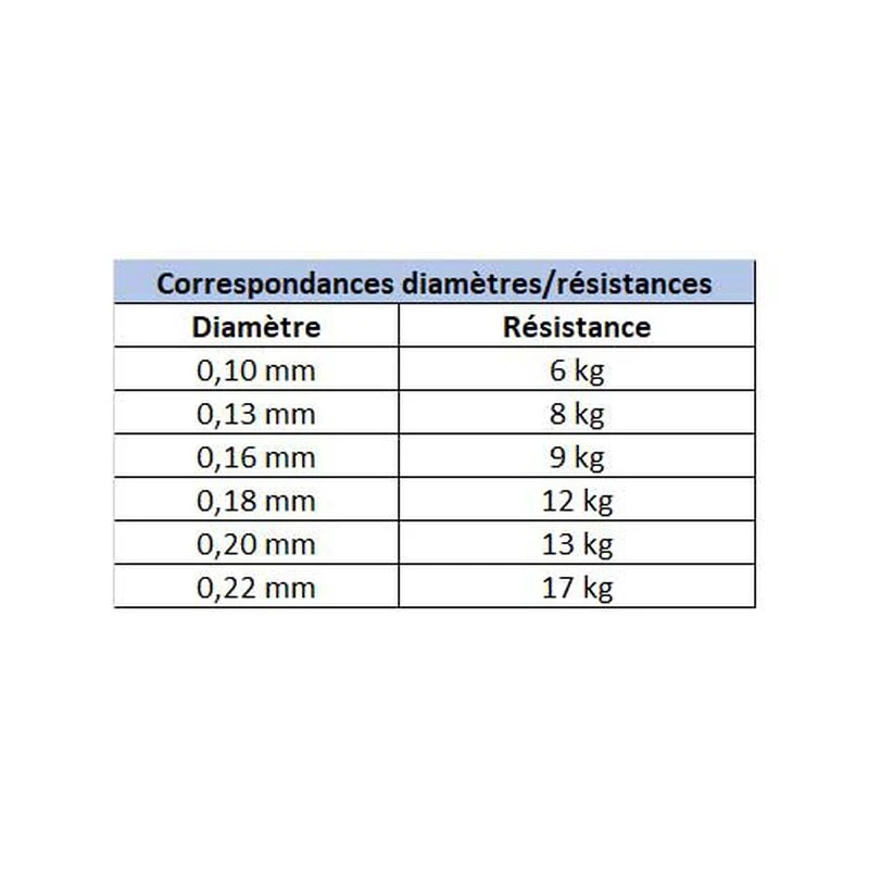 Tresse Daiwa J-Braid X8 Multi-Color 150m 5 Tresse Daiwa J-Braid X8 Multi-Color 150m – Image 5