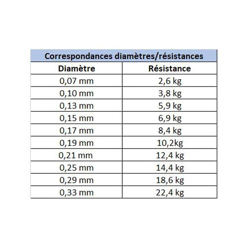Tresse Daiwa J-Braid X4 Verte 135m 3 Tresse Daiwa J-Braid X4 Verte 135m – Image 3