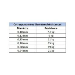 Canne Spinning Redfish Master Lures 1.80m, 4-18g + Moulinet Strike 1 2000 Fx + Tresse Evok Offerte 15 Canne Spinning Redfish Master Lures 1.80m, 4-18g + Moulinet Strike 1 2000 Fx + Tresse Evok Offerte -Pêche Fournitures Boutique 136378 e