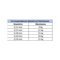 Tresse Evok Tactikal Braid 8x Jaune 150m -Pêche Fournitures Boutique 136381 e