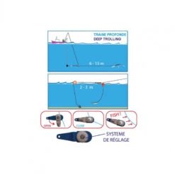 Pince Déclencheuse Flashmer Pour Pêche à La Traîne 25cm 5 Pince Déclencheuse Flashmer Pour Pêche à La Traîne 25cm -Pêche Fournitures Boutique 140341 c