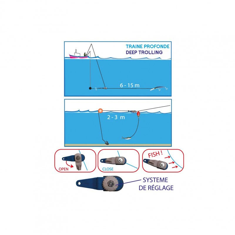 Pince Déclencheuse Flashmer Pour Pêche à La Traîne 25cm 3 Pince Déclencheuse Flashmer Pour Pêche à La Traîne 25cm – Image 3