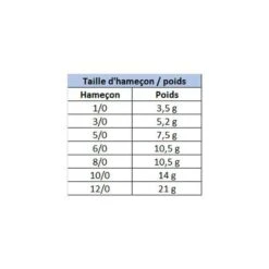 Hameçon Texan Plombé Carnassier Owner Flashy Swimmer (x2) -Pêche Fournitures Boutique 23408 f