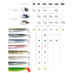 Leurre Souple Fiiish Corps Black Minnow 200 20cm (x2) -Pêche Fournitures Boutique 95899 b